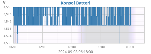 dayvolt