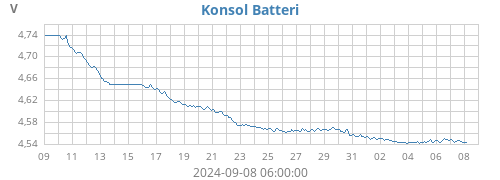 monthvolt