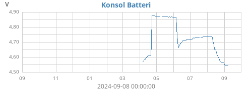 yearvolt